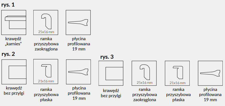 krawedz bezprzylgowe