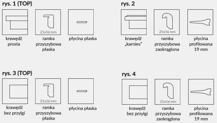 krawedz bezprzylgowe